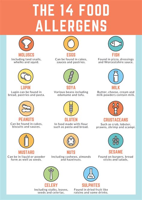 Food Allergens .